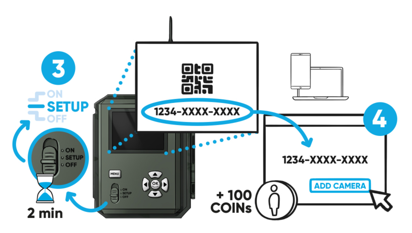 Registering the camera - InitKey